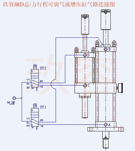 JRD總行程及力行程可調氣液增壓缸氣路連接圖